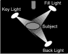 Basic lighting diagram